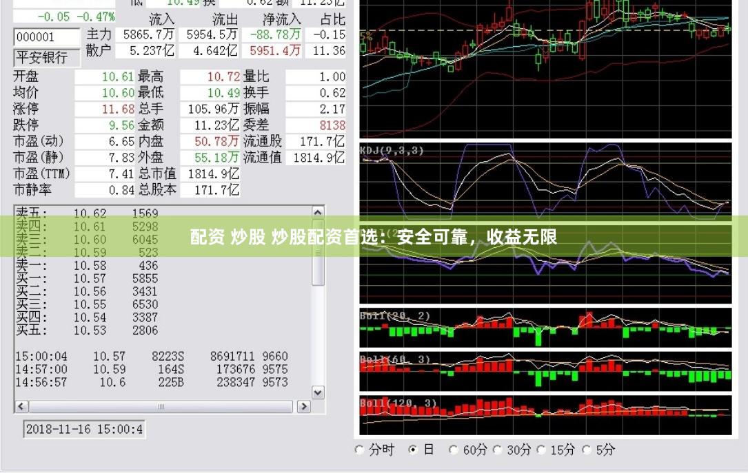 配资 炒股 炒股配资首选：安全可靠，收益无限