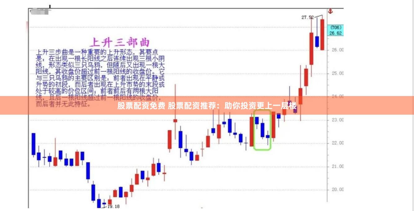 股票配资免费 股票配资推荐：助你投资更上一层楼