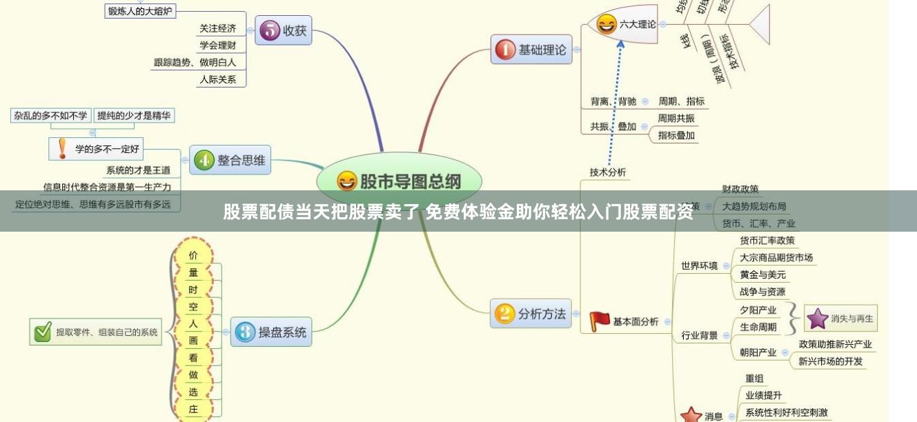 股票配债当天把股票卖了 免费体验金助你轻松入门股票配资