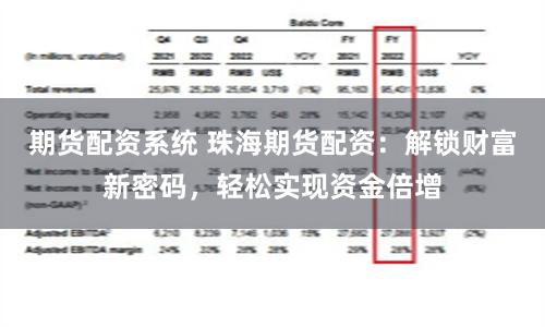 期货配资系统 珠海期货配资:解锁财富新密码,轻松实现资金倍增