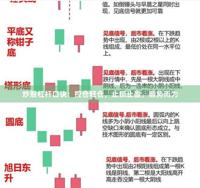 炒股杠杆口诀：控仓轻仓，止损止盈，顺势而为