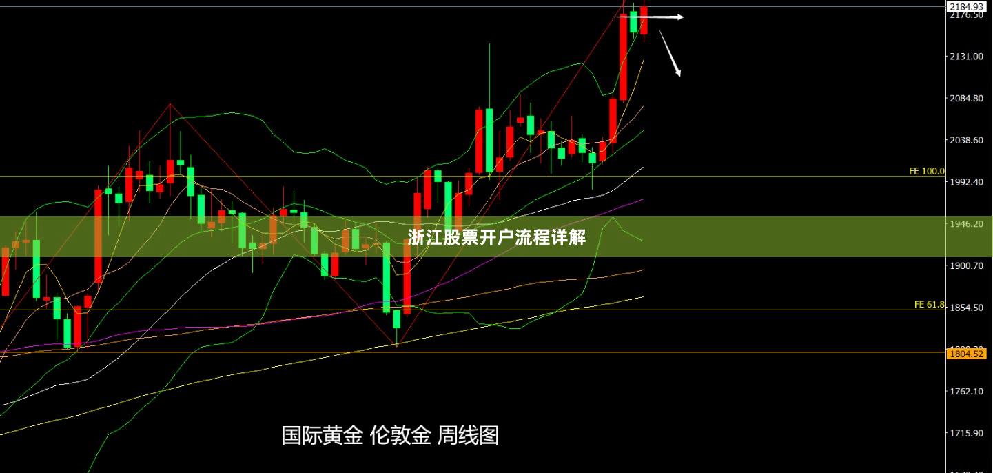 浙江股票开户流程详解