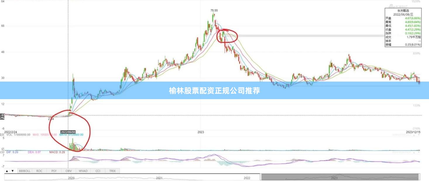 榆林股票配资正规公司推荐
