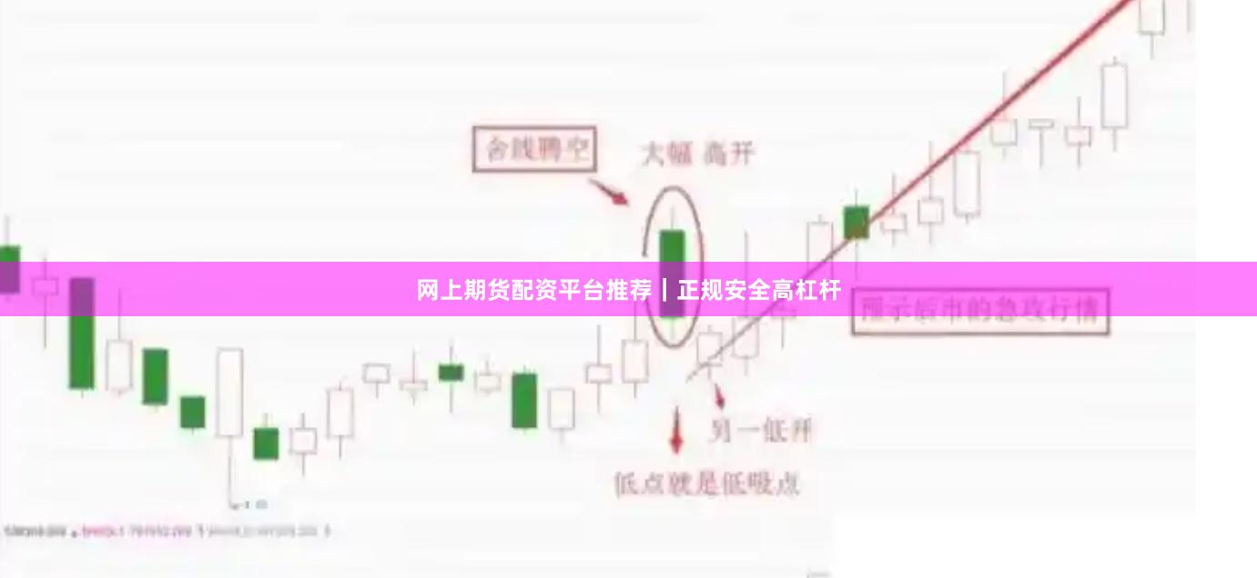 网上期货配资平台推荐｜正规安全高杠杆